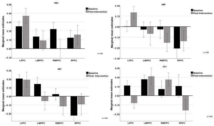 Effectiveness of a Cognitive Stimulation Program in Older Adults with Mild Neurocognitive Disorder: Insights from fNIRS Analysis in a Randomized Controlled Trial.