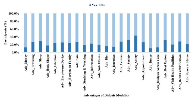 Patient-centered interventions to enhance peritoneal dialysis utilization in Saudi Arabia.
