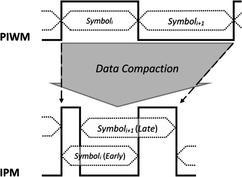 Real-time, neural signal processing for high-density brain-implantable devices.
