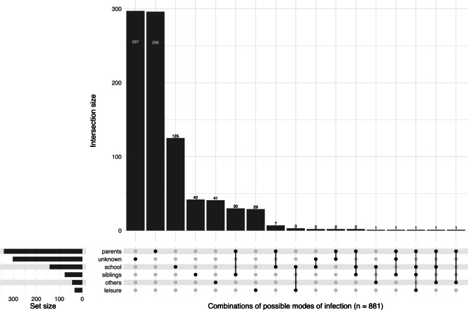 Data collection in pediatric outpatient settings during the SARS-CoV-2 pandemic: motivators and barriers to establishing a research network of primary care providers.
