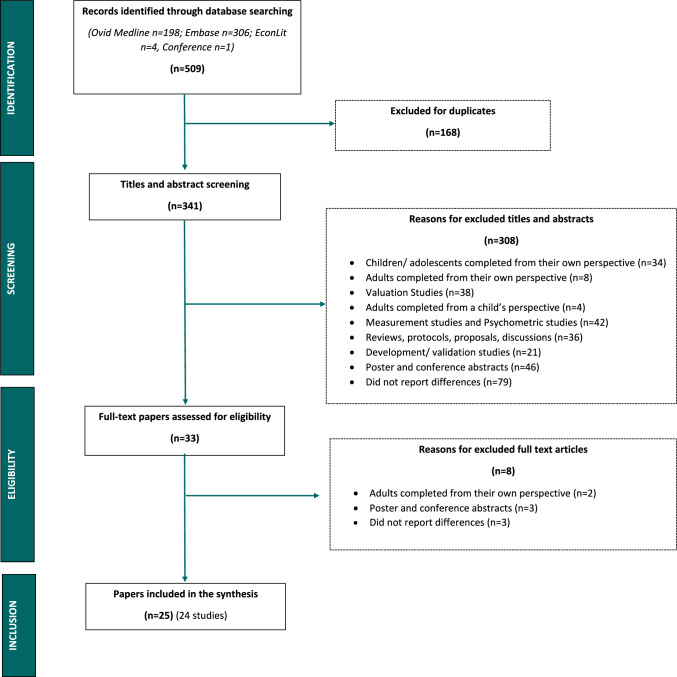 How do Health State Values Differ When Respondents Consider Adults Versus Children Living in Those States? A Systematic Review.