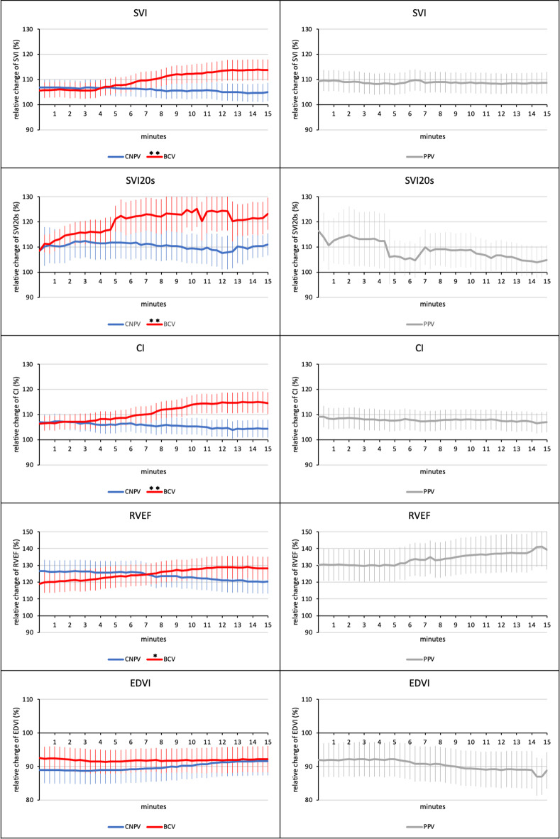 A pilot study on the hemodynamic effects of negative pressure ventilation in patients after cardiac surgery focussing on right ventricular function.