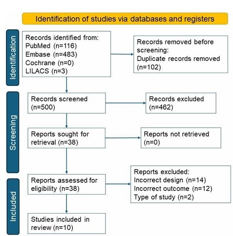 Genetic markers involved in neuroinflammation in Down syndrome: a systematic review.