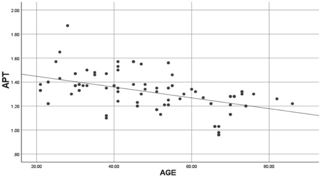 Amide proton transfer-weighted magnetic resonance imaging for the evaluation of testicular spermatogenic function: a preliminary study.