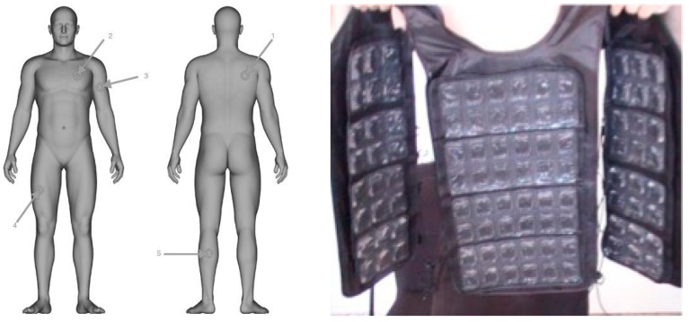Effects of a Cooling Vest on Core and Skin Temperatures Following a Soccer-Specific Exercise Protocol.