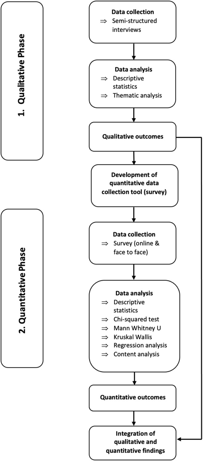Barriers to accessing eye care in Pakistan: a mixed methods study.