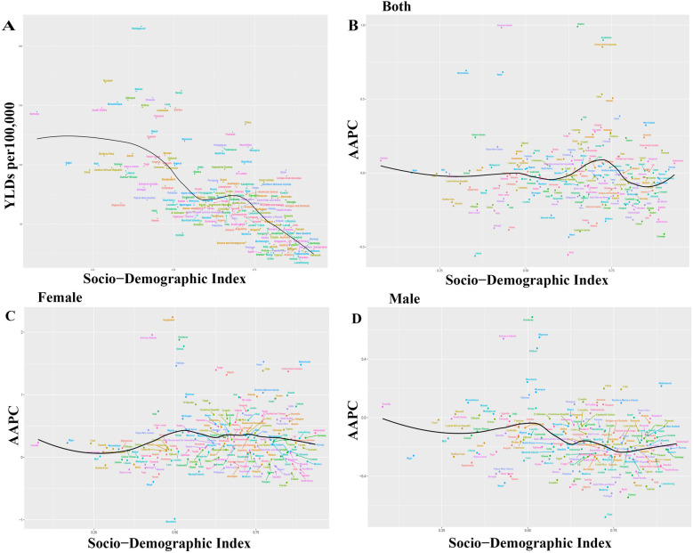 Global impact of Occupational Noise-Induced Hearing Loss (ONIHL): trends, gender disparities, and future projections: 1990-2036.