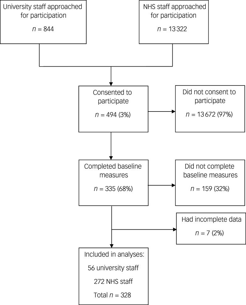 Work stress and its association with suicidal ideation, health and presenteeism during the COVID-19 pandemic: cross-sectional study in the UK health and university workforce.