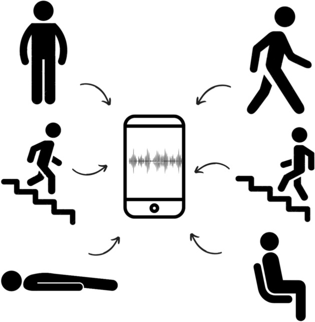 A human activity recognition model based on deep neural network integrating attention mechanism.
