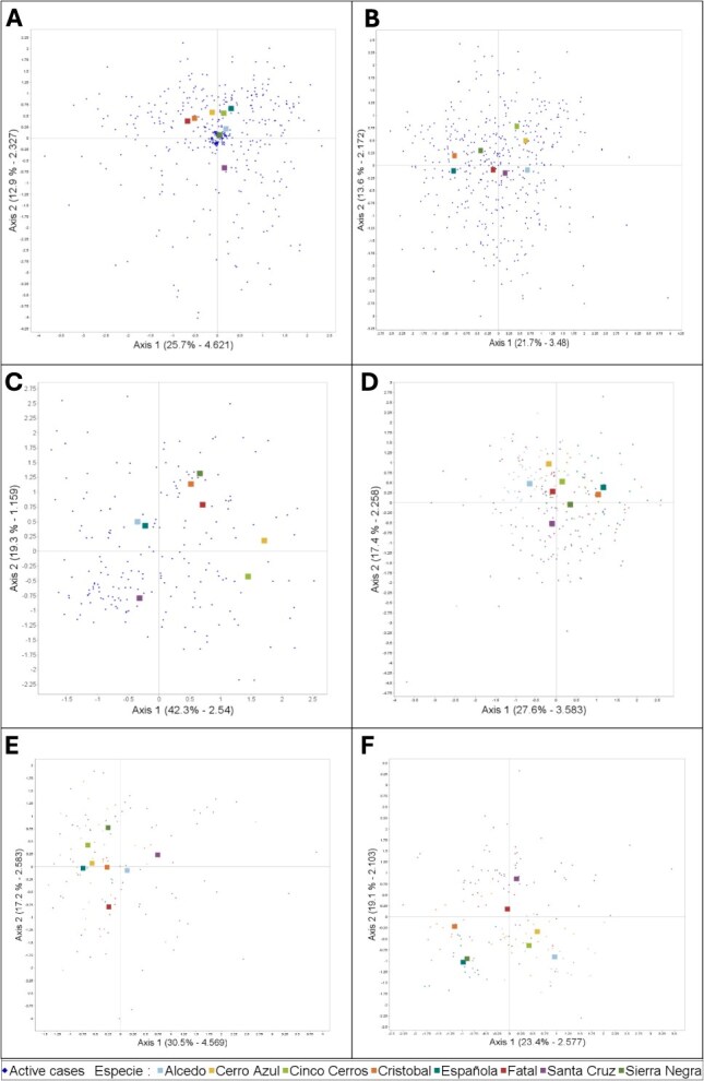 Haematology and plasma biochemistry reference intervals of Galapagos tortoises from Isabela Island.