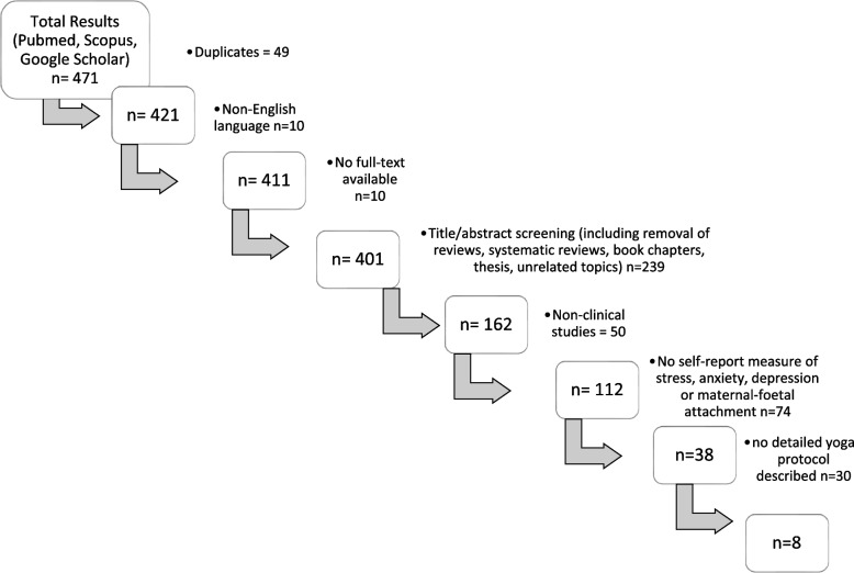 Co-designing and evaluating a prenatal yoga intervention for ethnic minority women: a feasibility study.