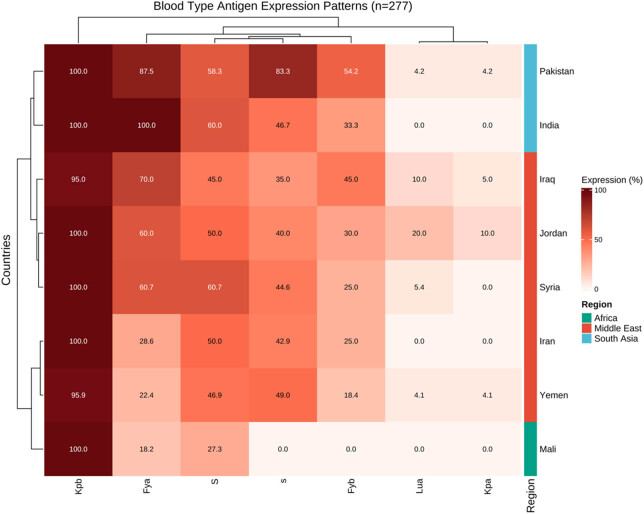 Molecular genotyping of multi-system rare blood types in foreign blood donors based on DNA sequencing and its clinical significance.