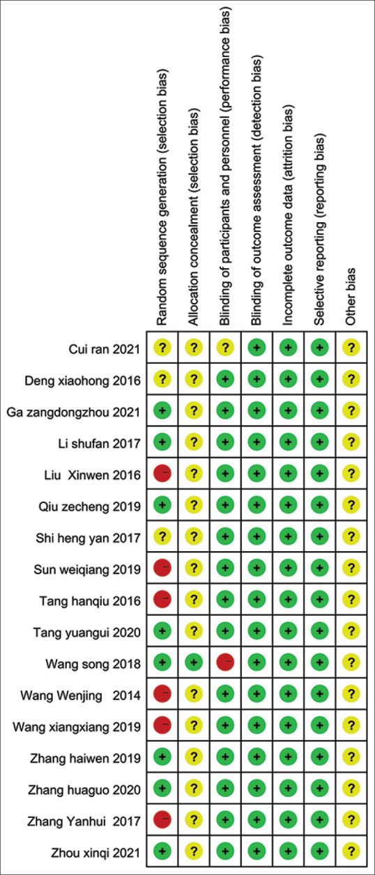Comparison of laparoscopic verse open oesophagogastric devascularisation with splenectomy in portal hypertension: A meta-analysis.