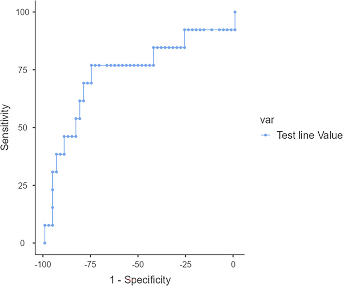Detection of <i>Mucorales</i> antigen in bronchoalveolar lavage samples using a newly developed lateral-flow device.