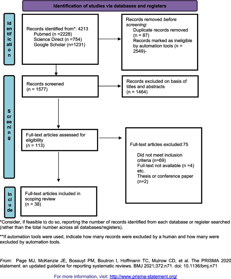 Herbs impact on poultry health and antimicrobial resistance: a scoping review with one health perspective.