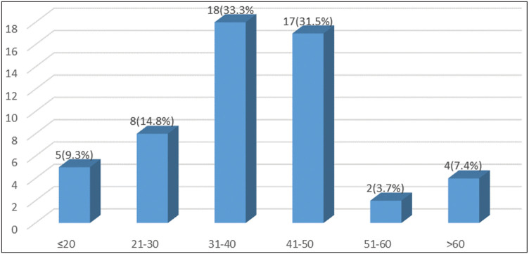 Clinical and Radiological Severity of Avascular Necrosis of the Femoral Head in Sickle Cell Disease Patients.
