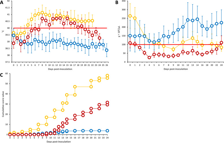 The narrow window of protection: protective efficacy of maternally derived antibodies against virulent classical swine fever virus in Japan.