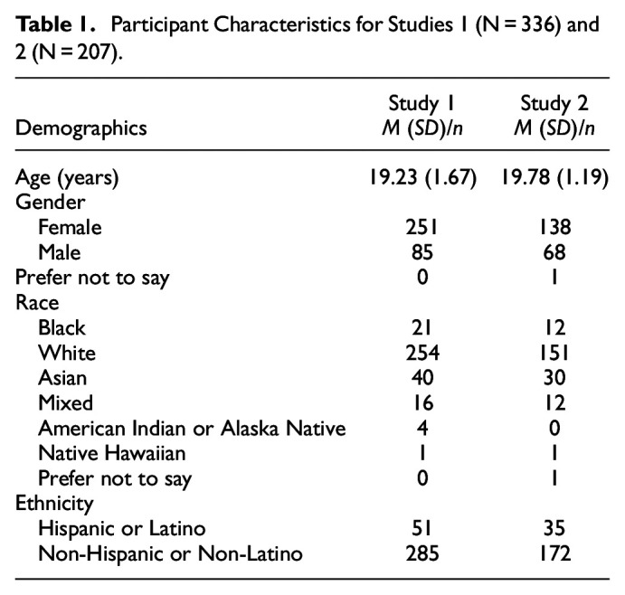 Development and Validation of the Ease of Imagery Questionnaire.