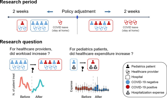 Resilience of Pediatric Healthcare Services in an Urban Hospital in China During the COVID-19 Pandemic in Late 2022.
