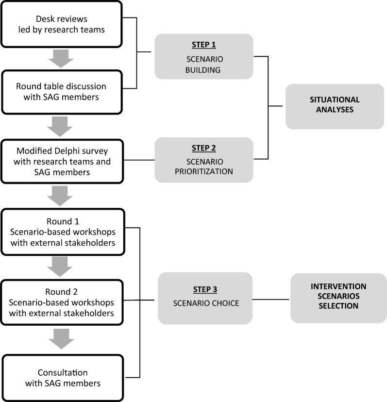 Co-creating mental health promotion and prevention interventions with groups in vulnerable situations in Europe: a mixed-methods study protocol for co-creation implementation and participatory evaluation.