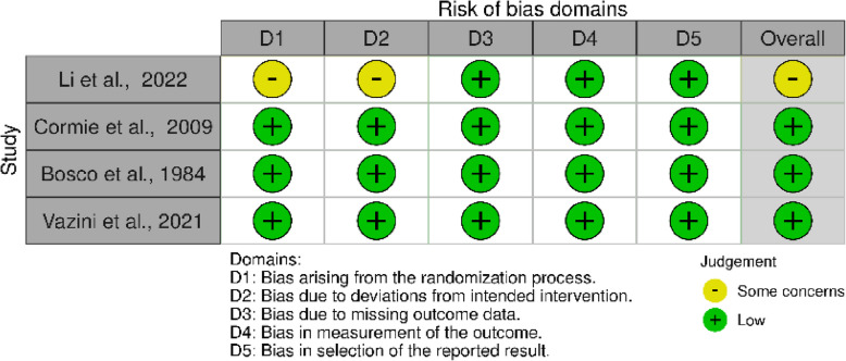 Effect of resistance training on kinetic and kinematic indicators in jump athletes: a systematic review.