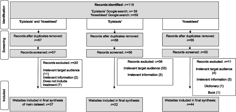 Assessing the readability and quality of online written information on epistaxis.