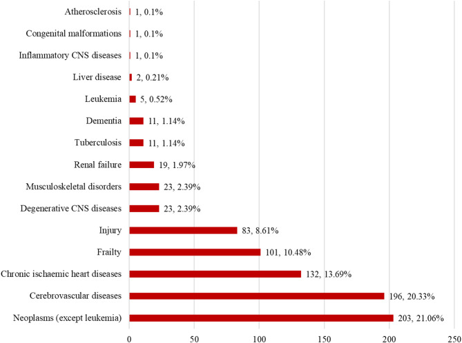 Socioeconomic profile and vulnerabilities of people receiving home-based palliative care in Kerala, India.
