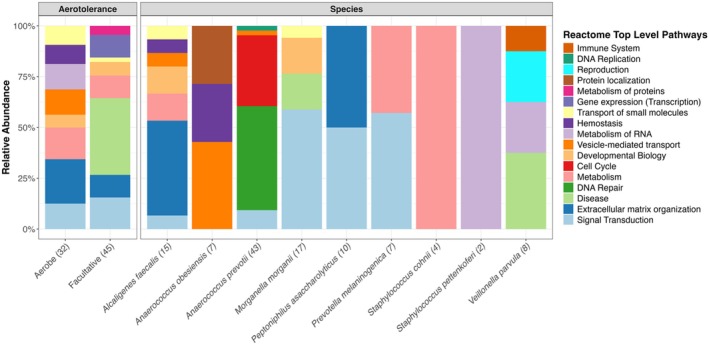 Heritable Tissue-Specific Gene Expression Associates With Chronic Wound Microbial Species.