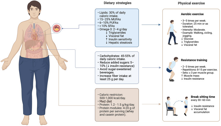 Triglyceride-glucose-waist circumference index: A powerful tool for metabolic dysfunction-associated steatotic liver disease.