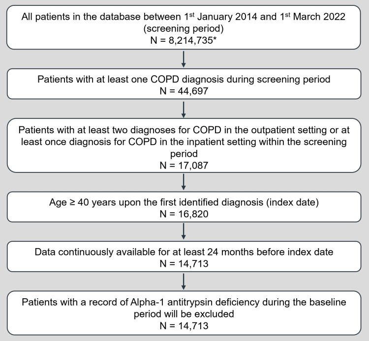 Treatment Patterns and Triple Therapy Utilization in Chinese Patients with Chronic Obstructive Pulmonary Disease: An Analysis of Real-World Data from the Yinzhou Database.