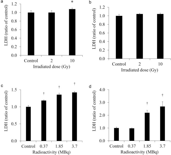 Release of HMGB1 from human-derived cancer and normal cells by internal targeted radiotherapy with 131I-meta-iodobenzylguanidine.