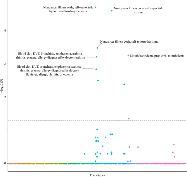 A Phenome-Wide Mendelian Randomization and Colocalization Study Reveals Genetic Association Between PBC and Other Autoimmune Disorders.