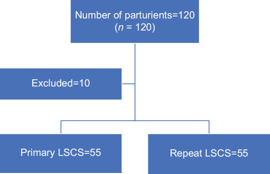Relationship between neutrophil-lymphocyte ratio and postoperative pain in cesarean section patients done under subarachnoid block: A prospective observational study.
