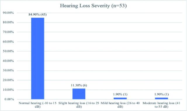 Prevalence and determinants of hearing loss in systemic lupus erythematosus: A cross-sectional study in a tertiary care center in Saudi Arabia.