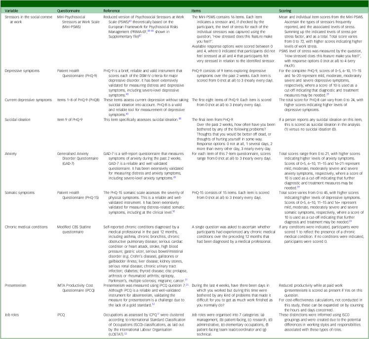Work stress and its association with suicidal ideation, health and presenteeism during the COVID-19 pandemic: cross-sectional study in the UK health and university workforce.