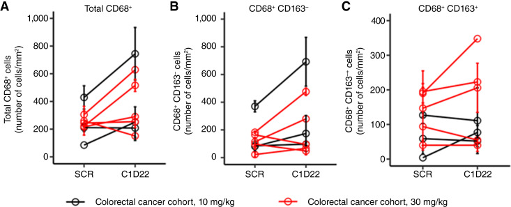 Phase I First-in-Human Study of TRK-950, an IgG1 Antibody Specific to CAPRIN-1, in Patients with Advanced Solid Tumors.