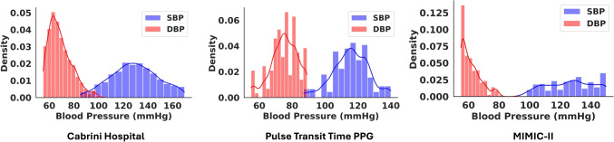Evolving Blood Pressure Estimation: From Feature Analysis to Image-Based Deep Learning Models.