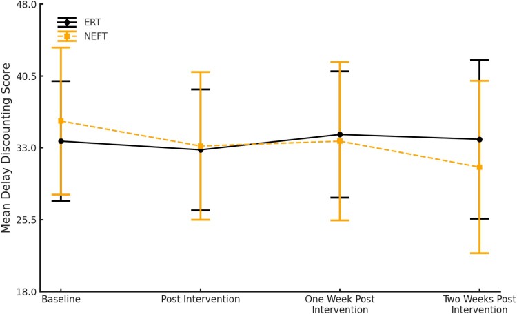 Narrative episodic future thinking reduces delay discounting and enhances goal salience in the general population: an online feasibility study.