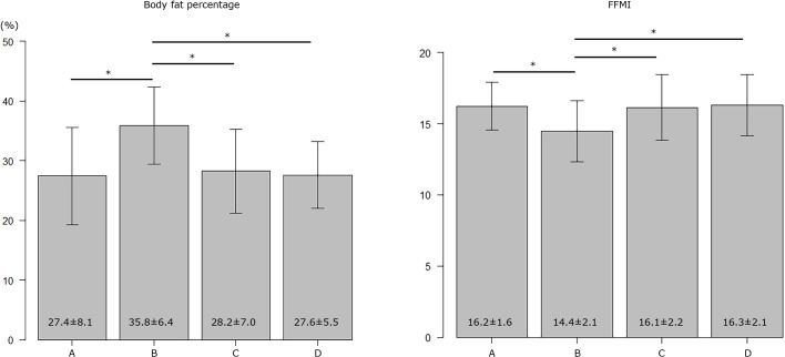 Simple method for estimating low muscle mass in persons with bioelectrical impedance analysis measurement difficulties.