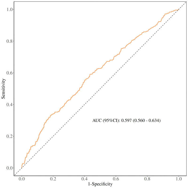 Vitamin D as a Key Mediator Between C-reactive Protein to Albumin Ratio and Congestive Heart Failure in an Elderly Population: An Innovative Exploration Using the NHANES Database.