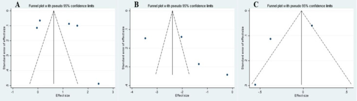 Effects of royal jelly consumption on inflammation and oxidative stress: A systematic review and meta-analysis of randomized controlled trials.