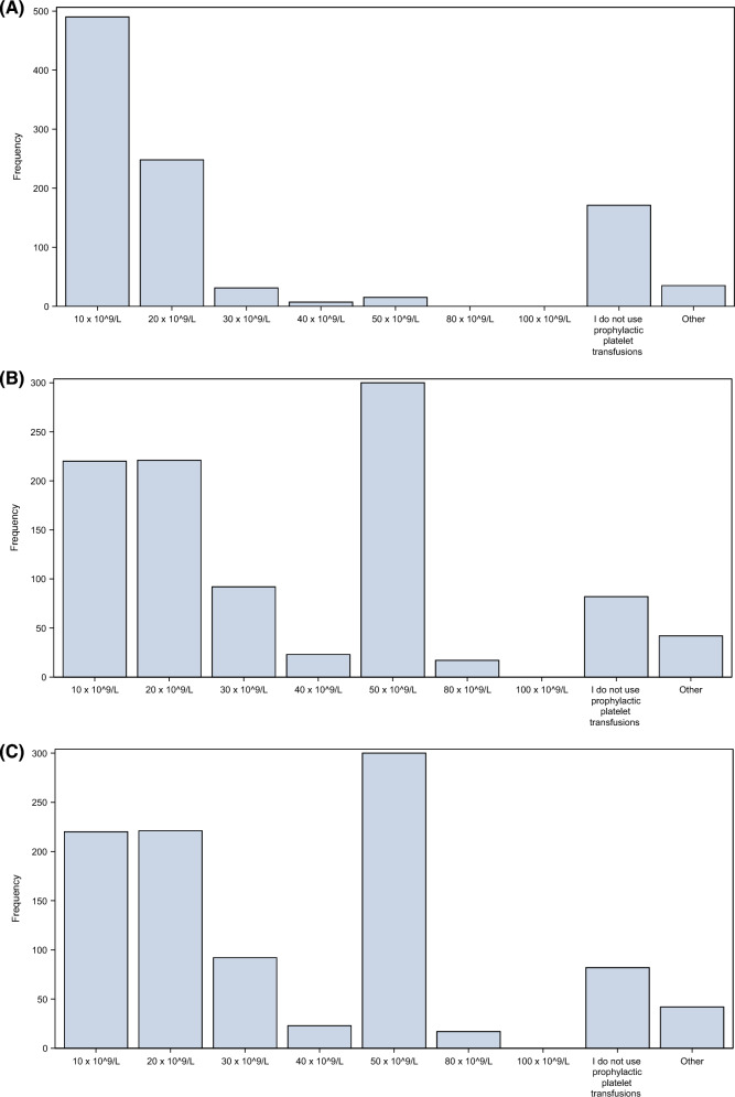 Platelet transfusion practice in the intensive care unit: the Nine-I international platelet transfusion survey.