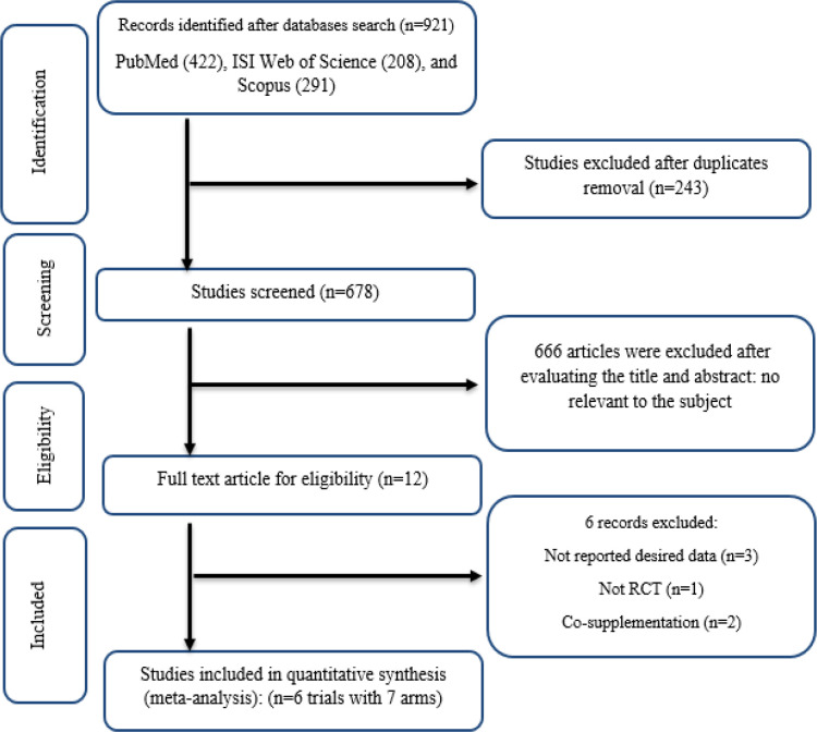 Effects of royal jelly consumption on inflammation and oxidative stress: A systematic review and meta-analysis of randomized controlled trials.