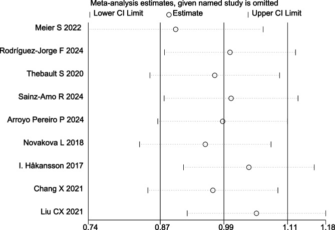 Clinical applications and diagnostic research of GFAP and NfL in MS and NMOSD: a meta-analysis.