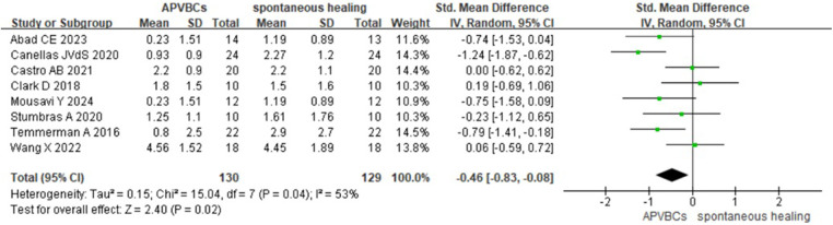 The histological and radiological evaluation of autologous peripheral venous blood concentrates in socket preservation: a systematic review and meta-analysis.