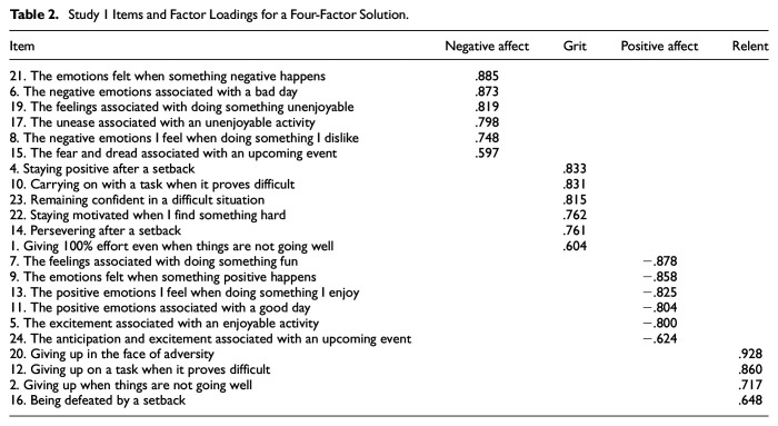 Development and Validation of the Ease of Imagery Questionnaire.