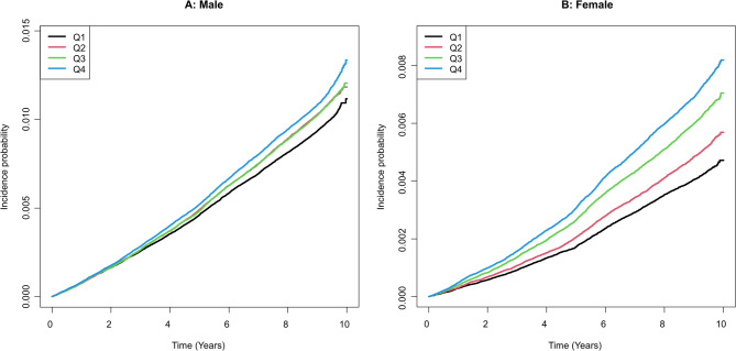 Serum γ-glutamyl transferase as a novel risk indicator for lung cancer: insights from four million Koreans.