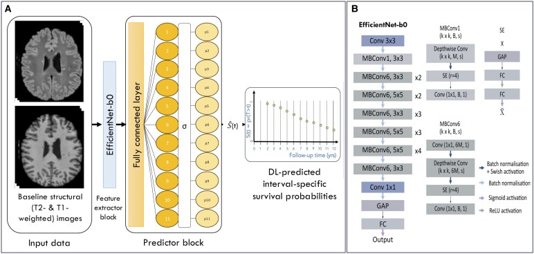 Deep learning to predict progression independent of relapse activity at a first demyelinating event.