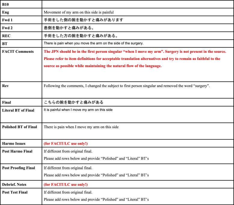 Japanese translation of the Functional Assessment of Cancer Therapy-Breast + 4 (FACT-B + 4) following international guidelines: a verification of linguistic validity.