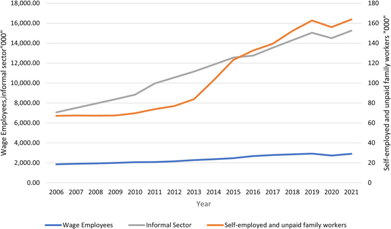 The Role of Technical and Vocational Education relative to Academic Schooling in the Transition of the Youth to Labour Markets in Kenya.